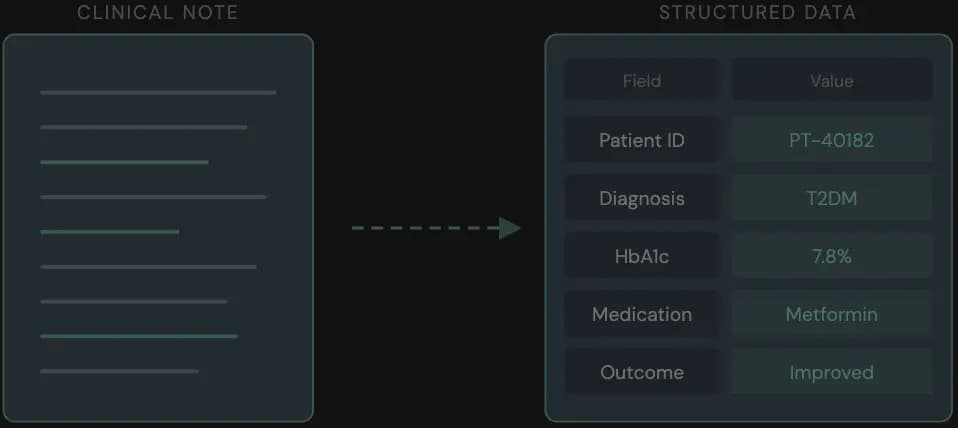 Extract data from medical reports and clinical trial results