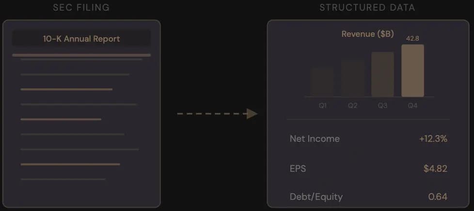 Financial report structuring & regulatory filings analysis