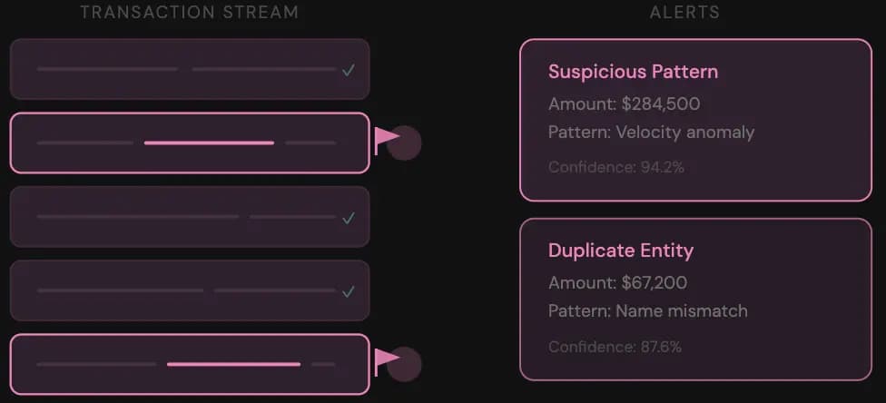 Fraud detection through unstructured text
