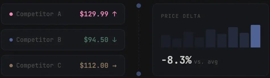 Competitor price & catalog monitoring