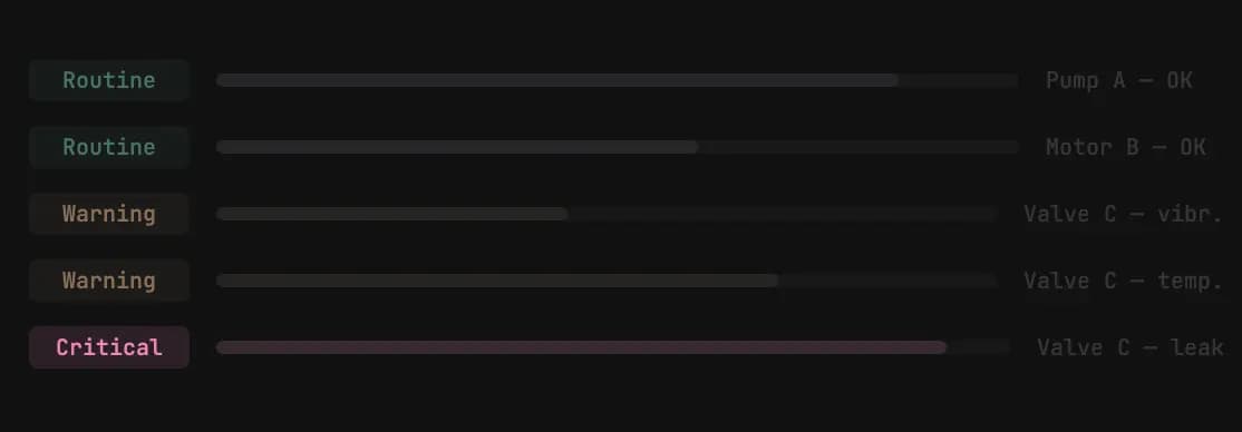 Classify maintenance logs for predictive maintenance