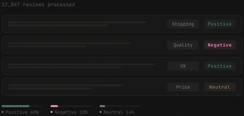 Review sentiment analysis at scale