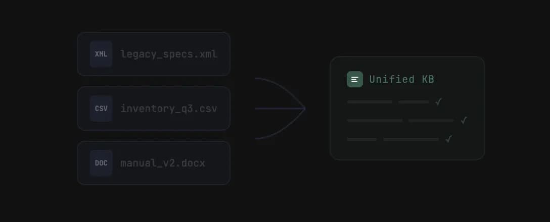 Standardize technical documentation