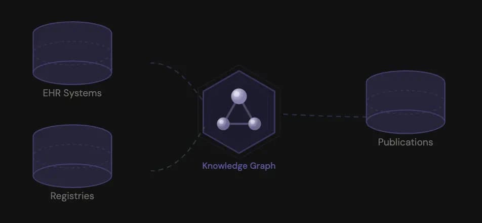 Automate adverse event detection
