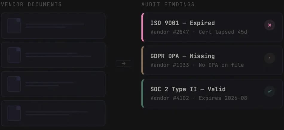 Vendor compliance and quality audits