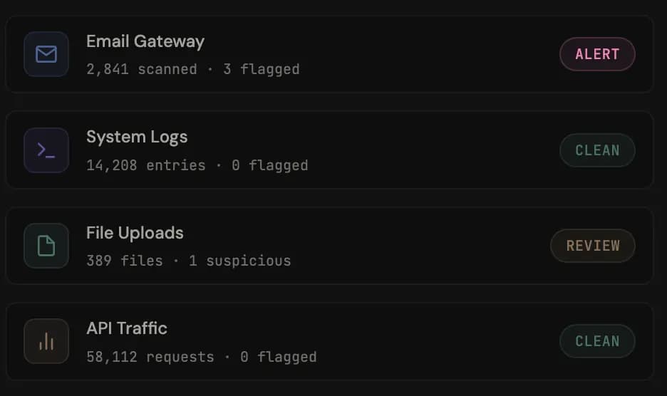 Monitor data leakage across systems
