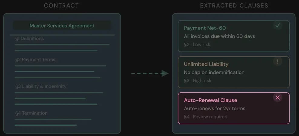 Contract and policy review automation
